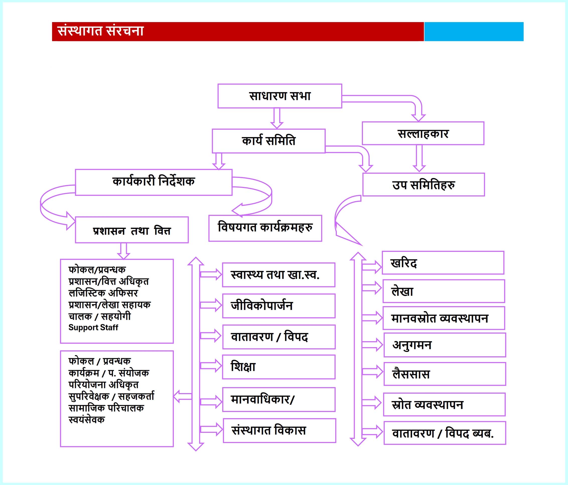 Indreni Rural Development Centre Nepal (IRDC) 